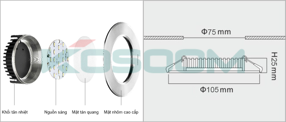 Đèn LED âm trần Kosoom 5W DL-KS-GTD-5 3 Kosoom 5W DL KS GTD 51
